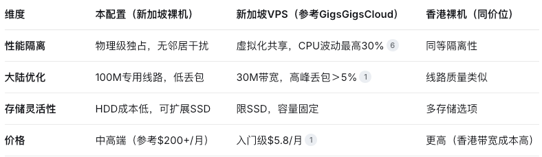 新加坡裸机云大带宽服务器评测