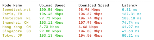 马来西亚裸机云大带宽服务器评测