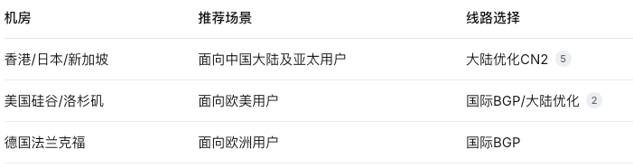 Nginx+PHP+MySQL环境一键搭建