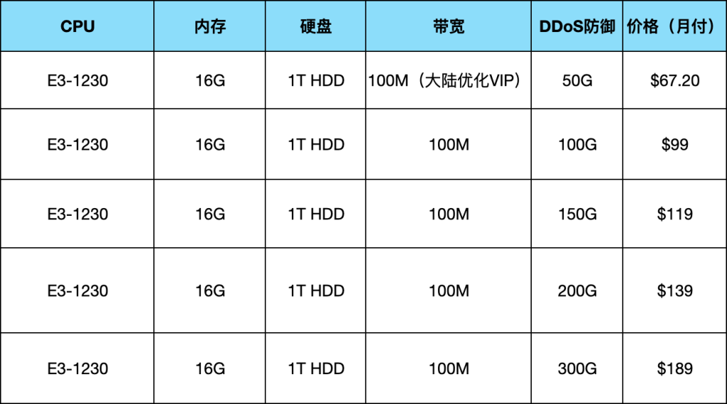 高防服务器租用价格